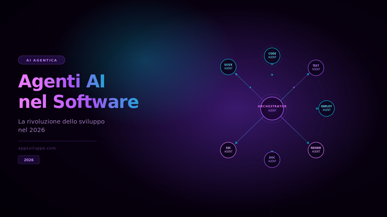 Agenti AI software 2026 - copertina