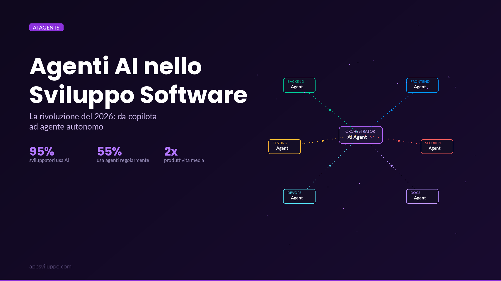 Agenti AI software 2026 - copertina