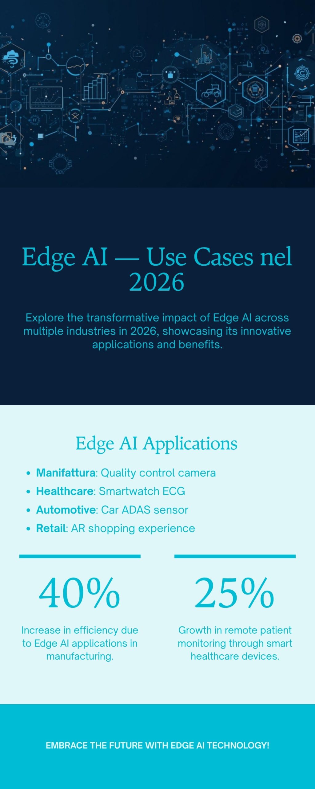 Casi d'uso Edge AI: manifattura, healthcare, automotive, retail